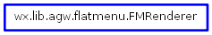 Inheritance diagram of FMRenderer
