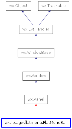 Inheritance diagram of FlatMenuBar