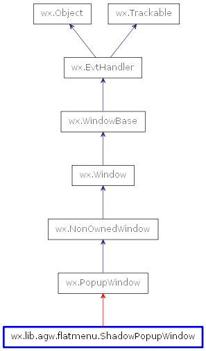 Inheritance diagram of ShadowPopupWindow
