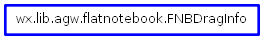 Inheritance diagram of FNBDragInfo