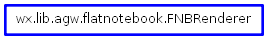 Inheritance diagram of FNBRenderer