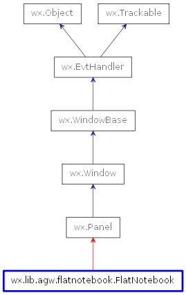 Inheritance diagram of FlatNotebook