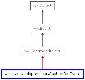 Inheritance diagram of CaptionBarEvent