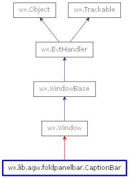 Inheritance diagram of CaptionBar