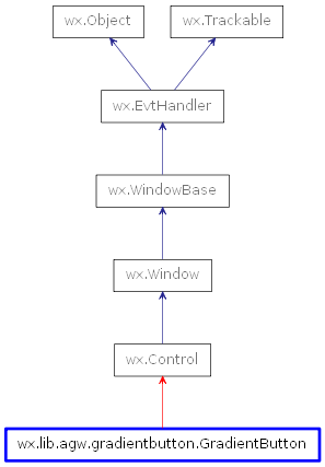 Inheritance diagram of GradientButton