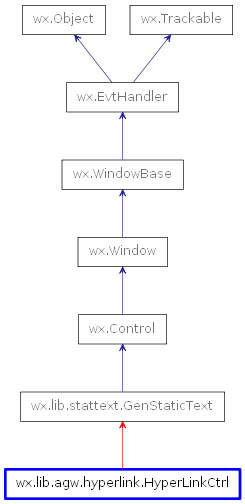 Inheritance diagram of HyperLinkCtrl