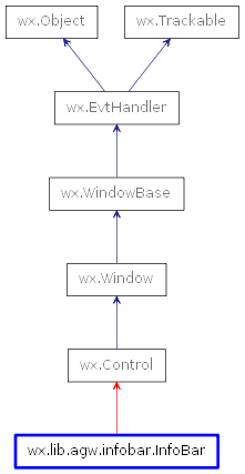Inheritance diagram of InfoBar