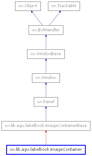 Inheritance diagram of ImageContainer