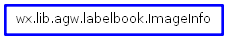 Inheritance diagram of ImageInfo