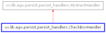 Inheritance diagram of CheckBoxHandler