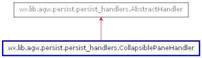 Inheritance diagram of CollapsiblePaneHandler