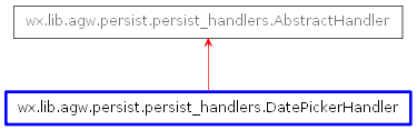 Inheritance diagram of DatePickerHandler