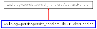 Inheritance diagram of FileDirPickerHandler