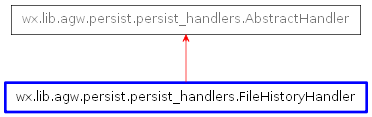 Inheritance diagram of FileHistoryHandler