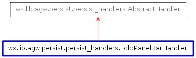 Inheritance diagram of FoldPanelBarHandler