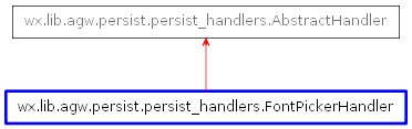 Inheritance diagram of FontPickerHandler