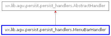 Inheritance diagram of MenuBarHandler