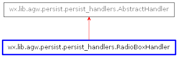 Inheritance diagram of RadioBoxHandler