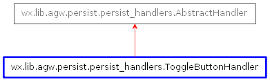 Inheritance diagram of ToggleButtonHandler