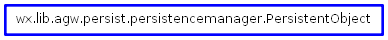 Inheritance diagram of PersistentObject
