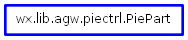 Inheritance diagram of PiePart