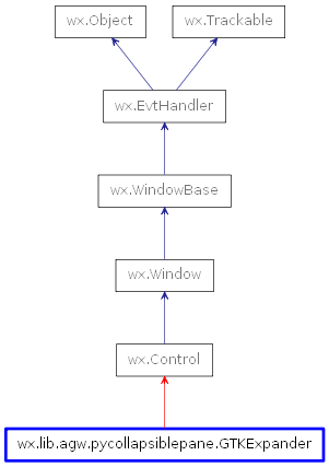 Inheritance diagram of GTKExpander