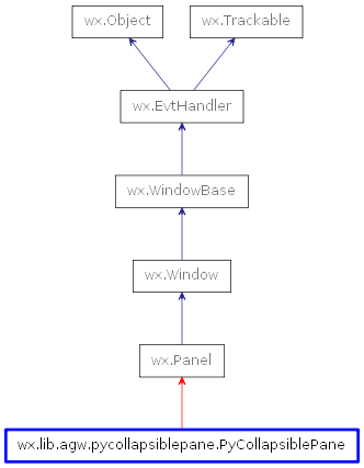 Inheritance diagram of PyCollapsiblePane