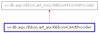 Inheritance diagram of RibbonAUIArtProvider