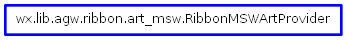 Inheritance diagram of RibbonMSWArtProvider