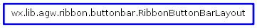 Inheritance diagram of RibbonButtonBarLayout