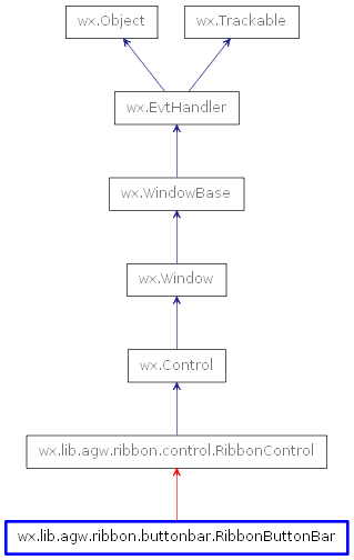 Inheritance diagram of RibbonButtonBar