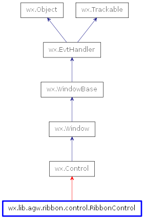 Inheritance diagram of RibbonControl
