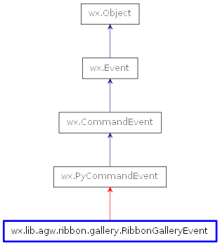 Inheritance diagram of RibbonGalleryEvent