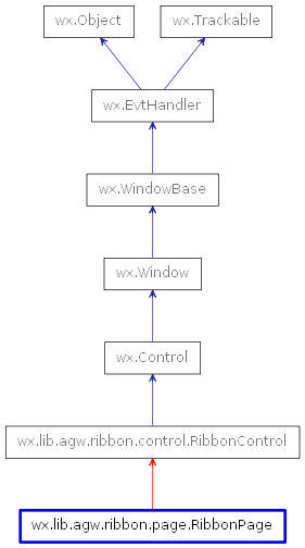 Inheritance diagram of RibbonPage