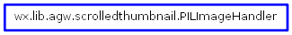 Inheritance diagram of PILImageHandler