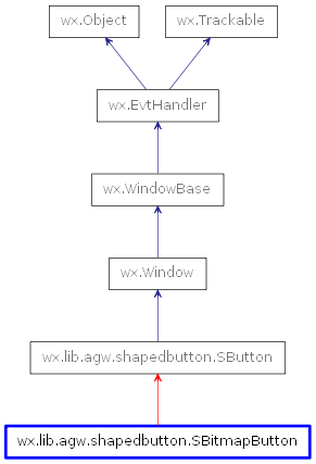 Inheritance diagram of SBitmapButton