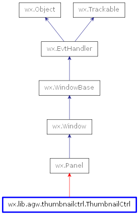 Inheritance diagram of ThumbnailCtrl