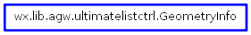 Inheritance diagram of GeometryInfo