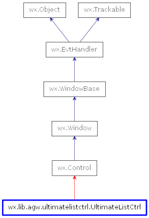 Inheritance diagram of UltimateListCtrl