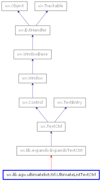 Inheritance diagram of UltimateListTextCtrl