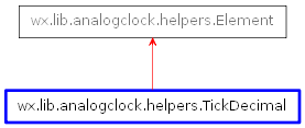 Inheritance diagram of TickDecimal