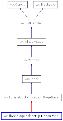 Inheritance diagram of HandsPanel