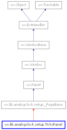 Inheritance diagram of TicksPanel