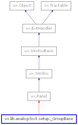 Inheritance diagram of _GroupBase