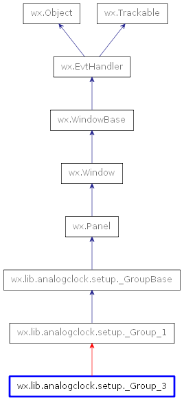 Inheritance diagram of _Group_3