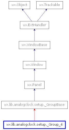 Inheritance diagram of _Group_4