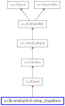 Inheritance diagram of _PageBase