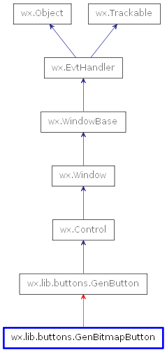 Inheritance diagram of GenBitmapButton