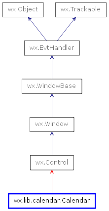 Inheritance diagram of Calendar
