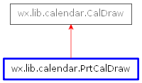 Inheritance diagram of PrtCalDraw